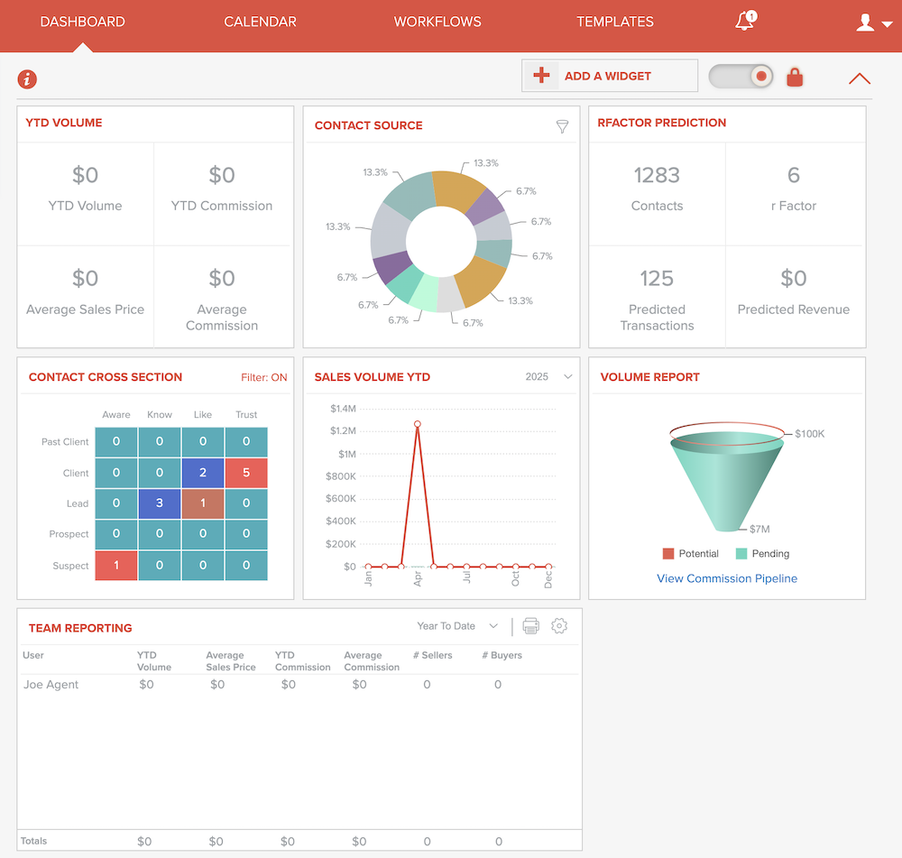 Dashboard Widgets.png